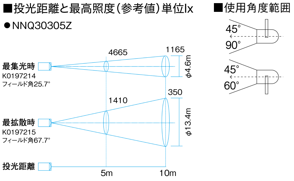 照度データの画像