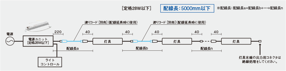 定格28W以下の図