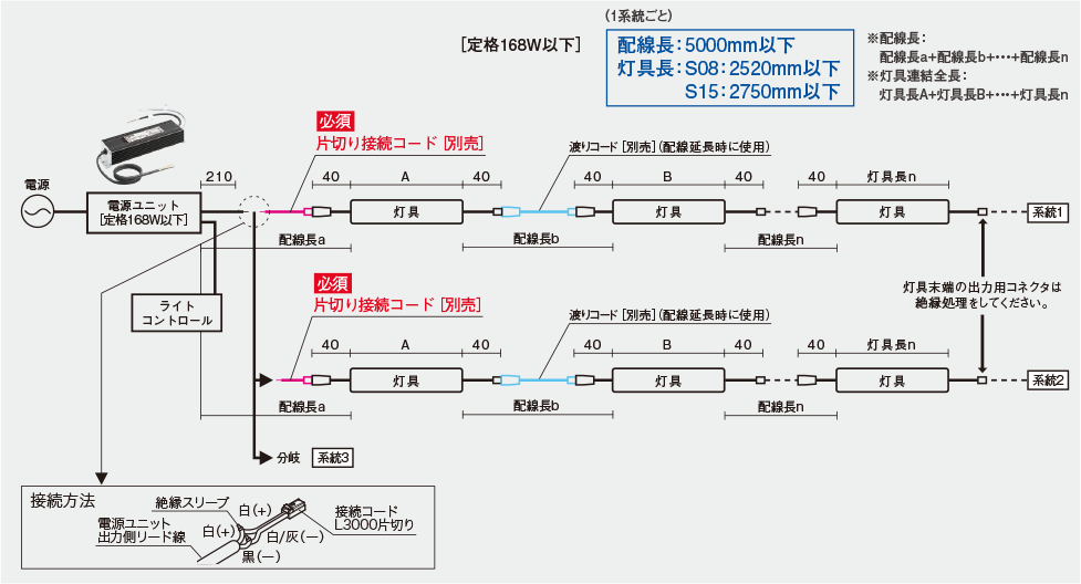 定格168W以下の図