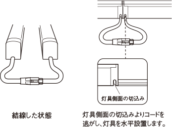 結線した状憩　灯具側面の切込みよりコードを逃がし、灯具を水平設置します。