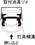 灯具側面の横溝に取付冶具のツメが引っ掛かるまで押し込む図
