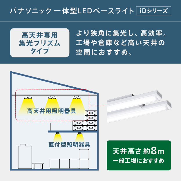 一体型LEDベースライト「iDシリーズ」 高天井専用集光プリズムタイプ