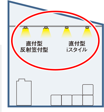 一体型LEDベースライト「iDシリーズ」 一般工場・倉庫用 | 施設用照明 