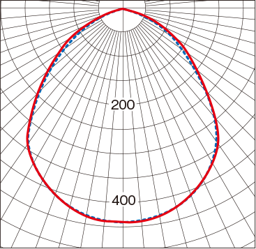 配光曲線の図
