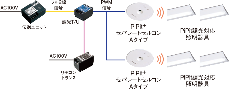 一体型LEDベースライト「iDシリーズ」 かんたん無線調光PiPit（ピピッ