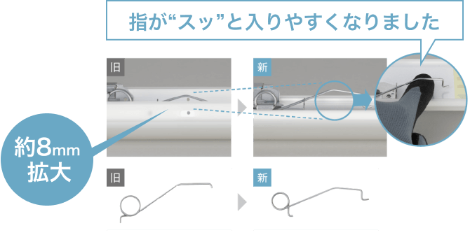 約8mm拡大 指が“スッ”と入りやすくなりました