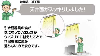 天井面がスッキリしました！