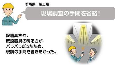 現場調査の手間を省略！