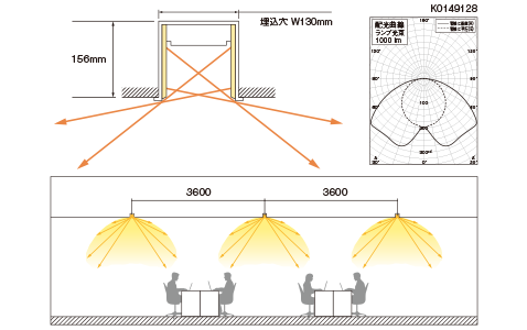 導光パネル設計図 配光曲線ランプ光深1000lmの図 配光イメージ写真
