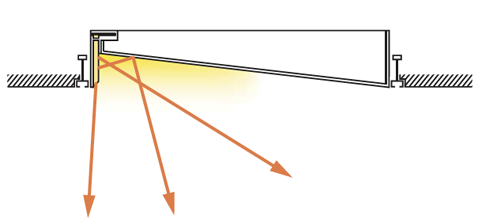 関節照明のイメージ図