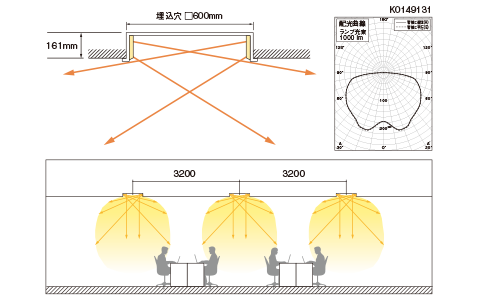 導光パネル設計図 配光曲線ランプ光深1000lmの図 配光イメージ写真