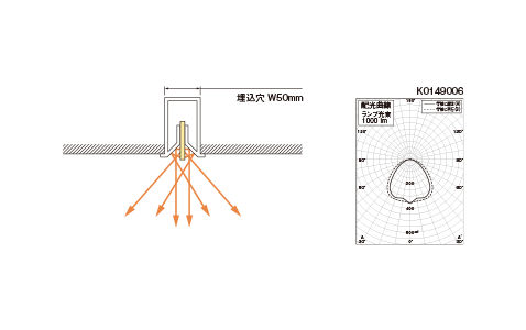 埋込穴W50mm設計図 配光曲線ランプ光深1000lmの図