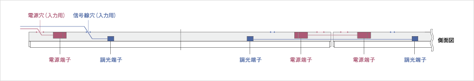 連結時の寸法図