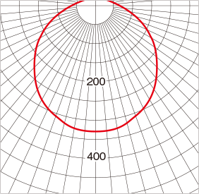 一般 配光曲線（cd/1,000 lm）暫定値