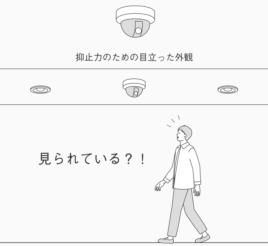 従来カメラのイメージ画像