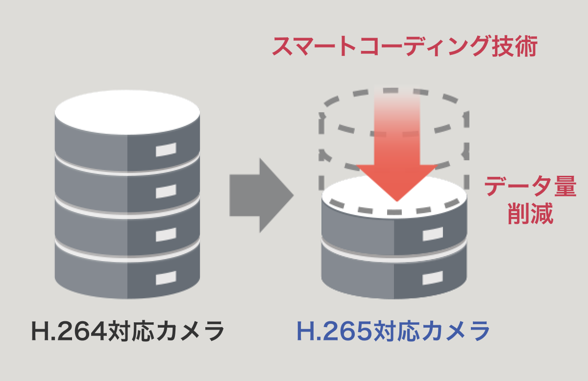 スマートコーディング技術のイメージ画像