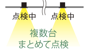 リモコン自己点検機能での点検方法2　複数台まとめて点検のイメージ画像