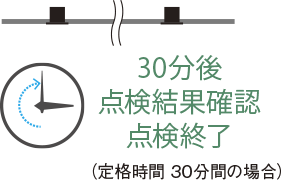 リモコン自己点検機能での点検方法3　30分後点検結果確認点検終了のイメージ画像