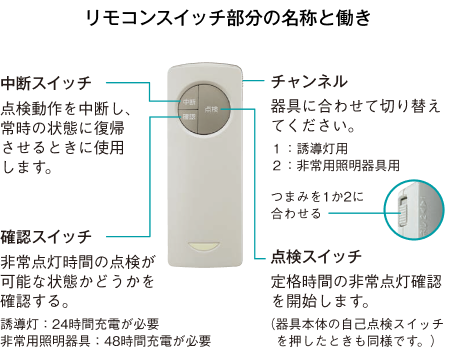 リモコンスイッチ部分の名称と働き