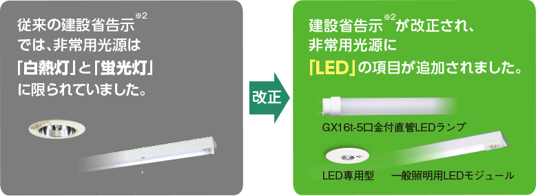 建設省告示が改正され、非常用光源に「LED」の項目が追加されました。
