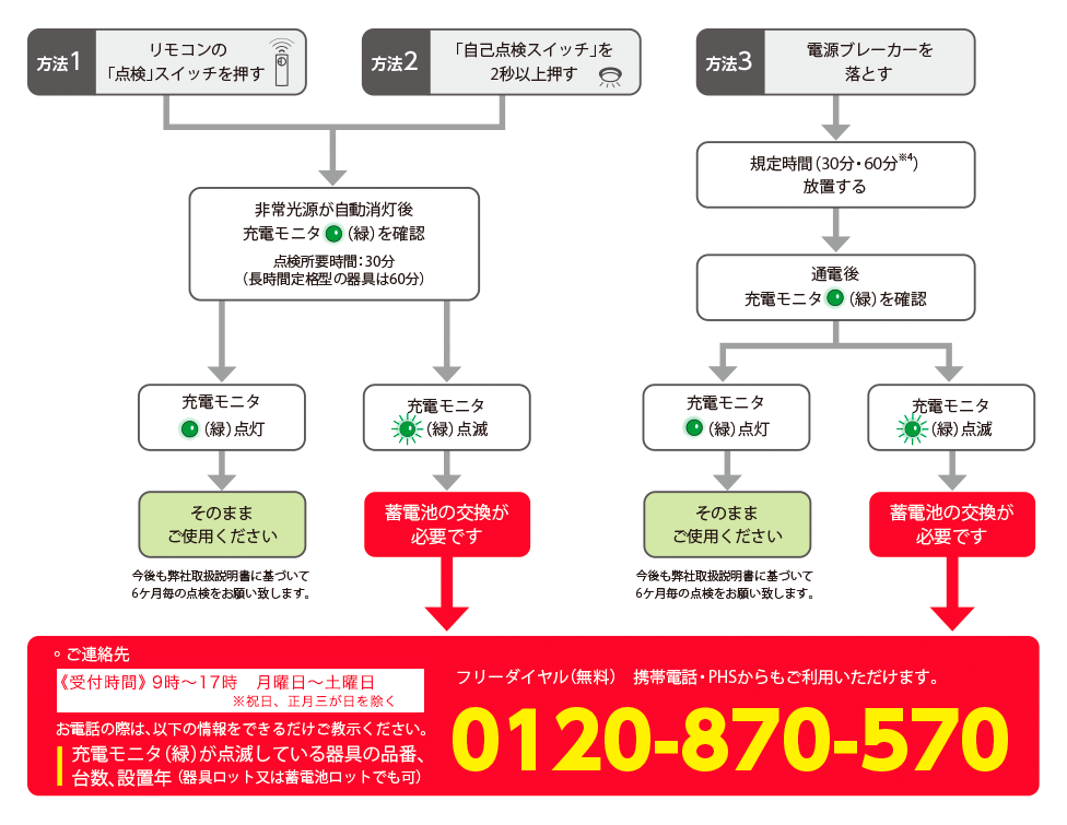 フリーダイヤル(無料)0120-870-570 携帯電話・PHSからもご利用いただけます。《受付時間》9時~17時 月曜日〜土曜日 ※祝日、正月三が日を除く