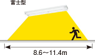 蛍光灯富士型の照射範囲のイメージ図