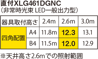 直付XLG461DGNの照射範囲のグラフ