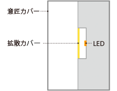コンパクトブラケット | 非常灯（LED非常用照明器具）| Panasonic