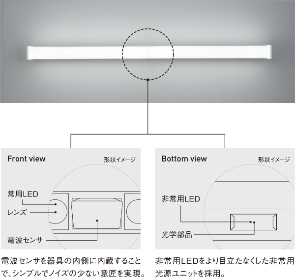電波センサを器具の内側に内蔵することで、シンプルでノイズの少ない意匠を実現。 非常用LEDをより目立たなくした非常用光源ユニットを採用。