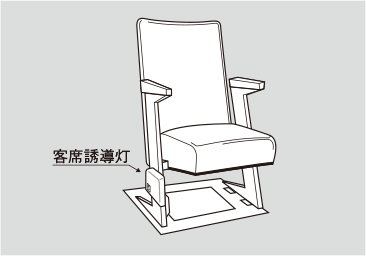 椅子への取付位置例図