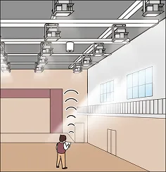 コントローラからの無線信号により、器具が自動調光します。反射光を明るさセンサーが検知。