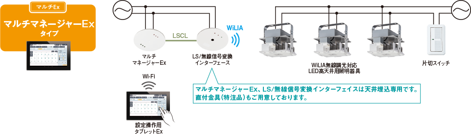 無線調光型「WiLIA（ウィリア）」商品ラインアップ | LED⾼天井⽤照明