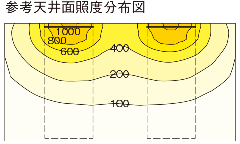 NNF41875（LED）の参考天井面照度分布図