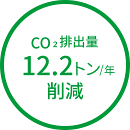 co2排出量12.1トン/年削減