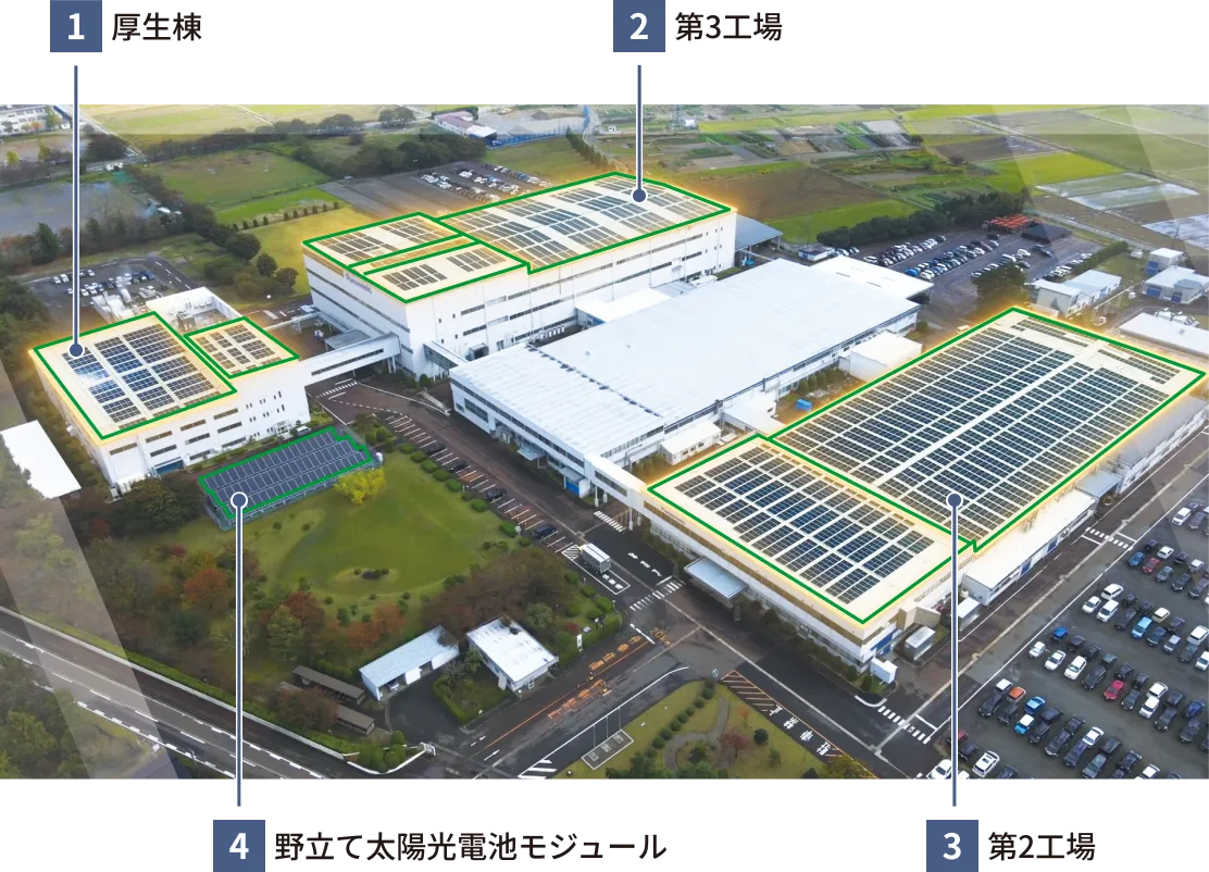 1、厚生棟 2、第3工場 3、第2工場 4、野立て太陽光電池モジュール