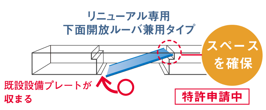リニューアル専用 下面開放ルーバ兼用タイプ 既設設備プレートが収まる