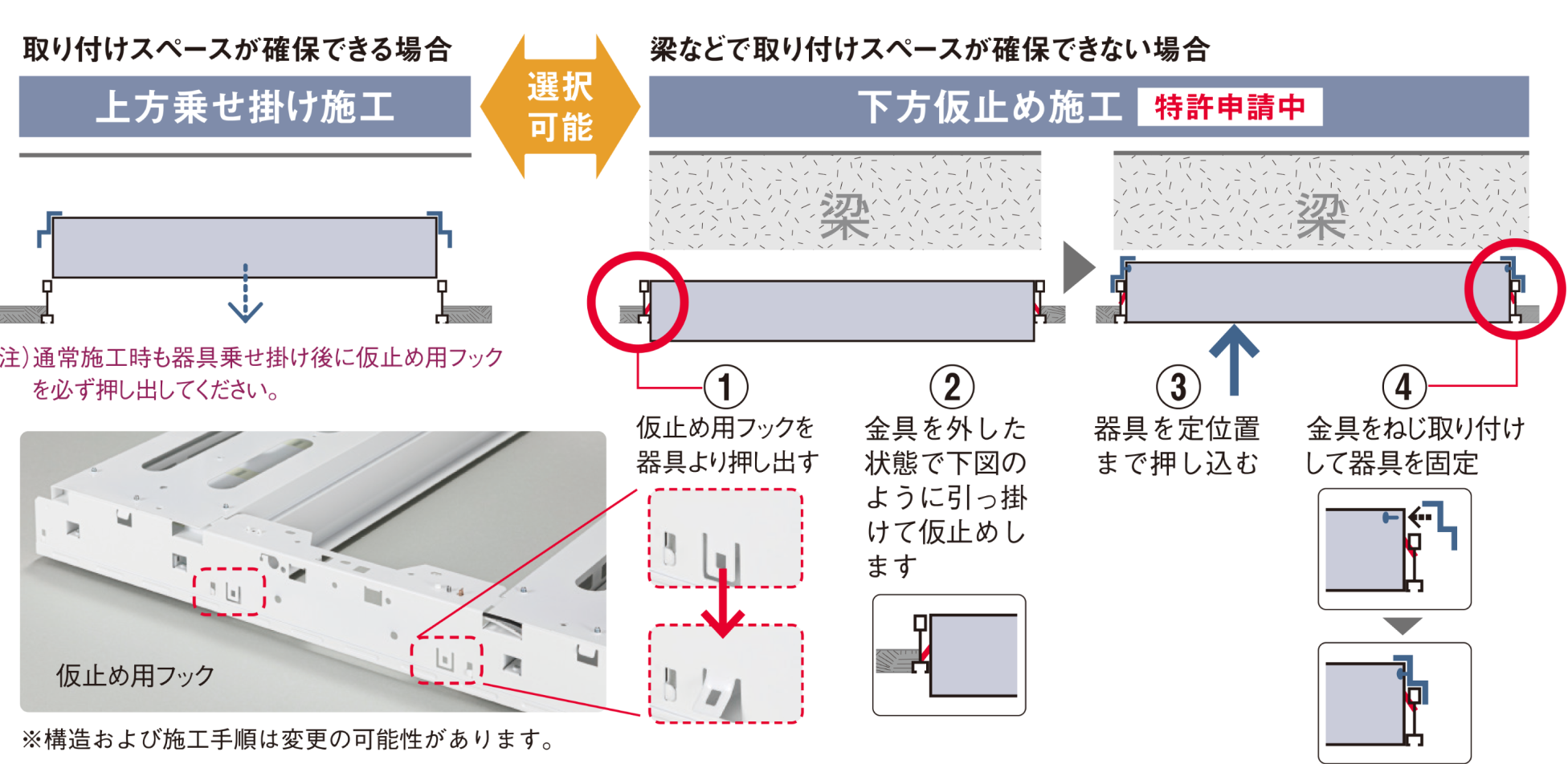 左側には取り付けスペースがある場合の「上方乗せ掛け施工」の図と、器具の「仮止め用フック」の写真。右側には梁などでスペースがない場合の「下方仮止め施工（特許申請中）」の手順を掲載。①仮止め用フックを器具より押し出す、②金具を外した状態で引っ掛けて仮止めする、③器具を定位置まで押し込む、④金具をねじ取り付けして器具を固定、という4ステップの施工手順のイラスト
