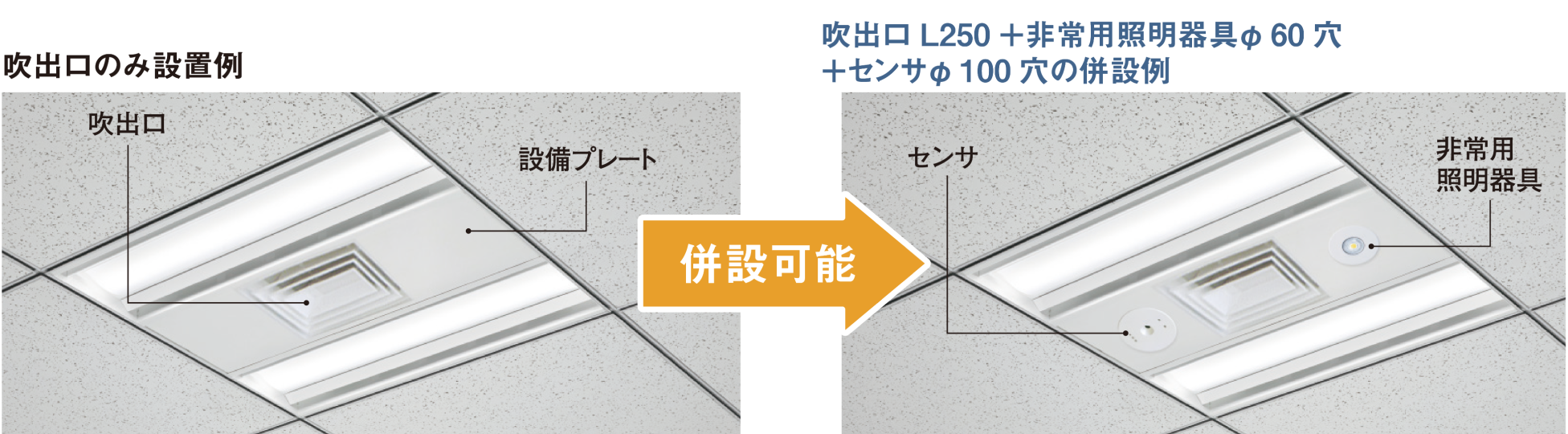 左：吹出口のみ設置例 真ん中：併設可能 右：「吹出口L250＋非常用照明器具φ60穴＋センサφ100穴の併設例」