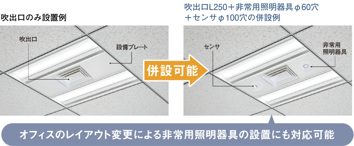 左：吹出口のみ設置例 真ん中：併設可能 右：「吹出口L250＋非常用照明器具φ60穴＋センサφ100穴の併設例」下:「オフィスのレイアウト変更による非常用照明器具の設置にも対応可能」