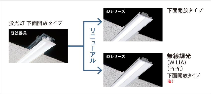 蛍光灯 下面開放タイプリニューアル図