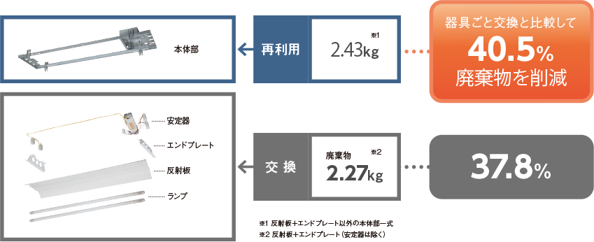 蛍光灯 下面開放タイプリニューアル図