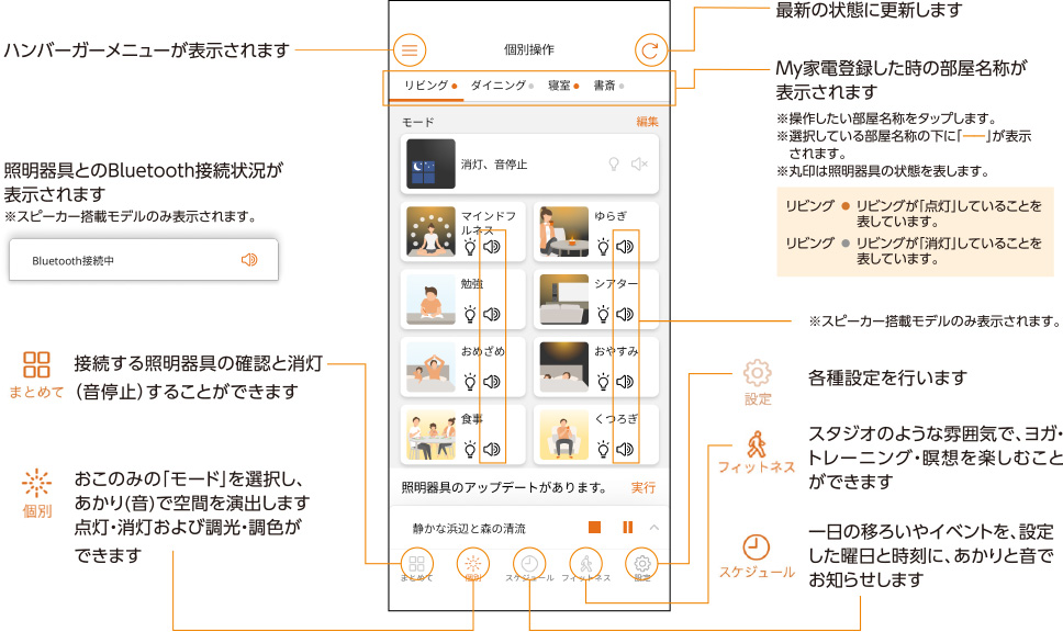主な画面と各部のはたらき
