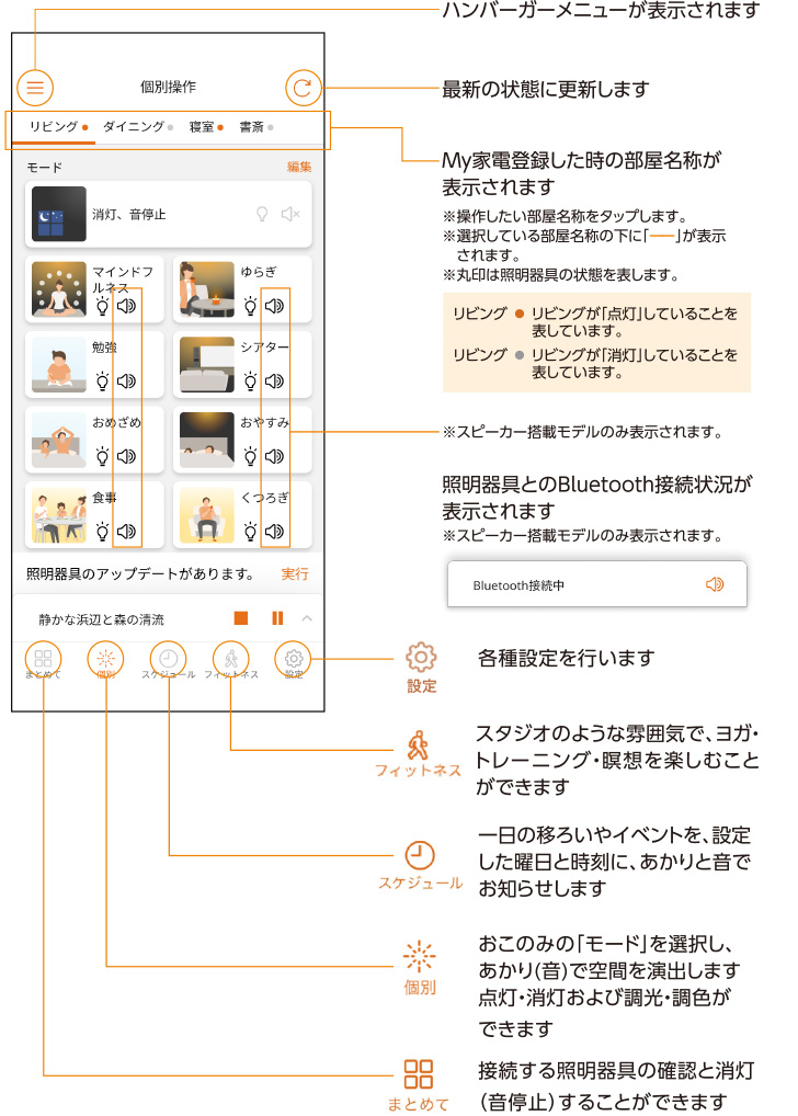 主な画面と各部のはたらき