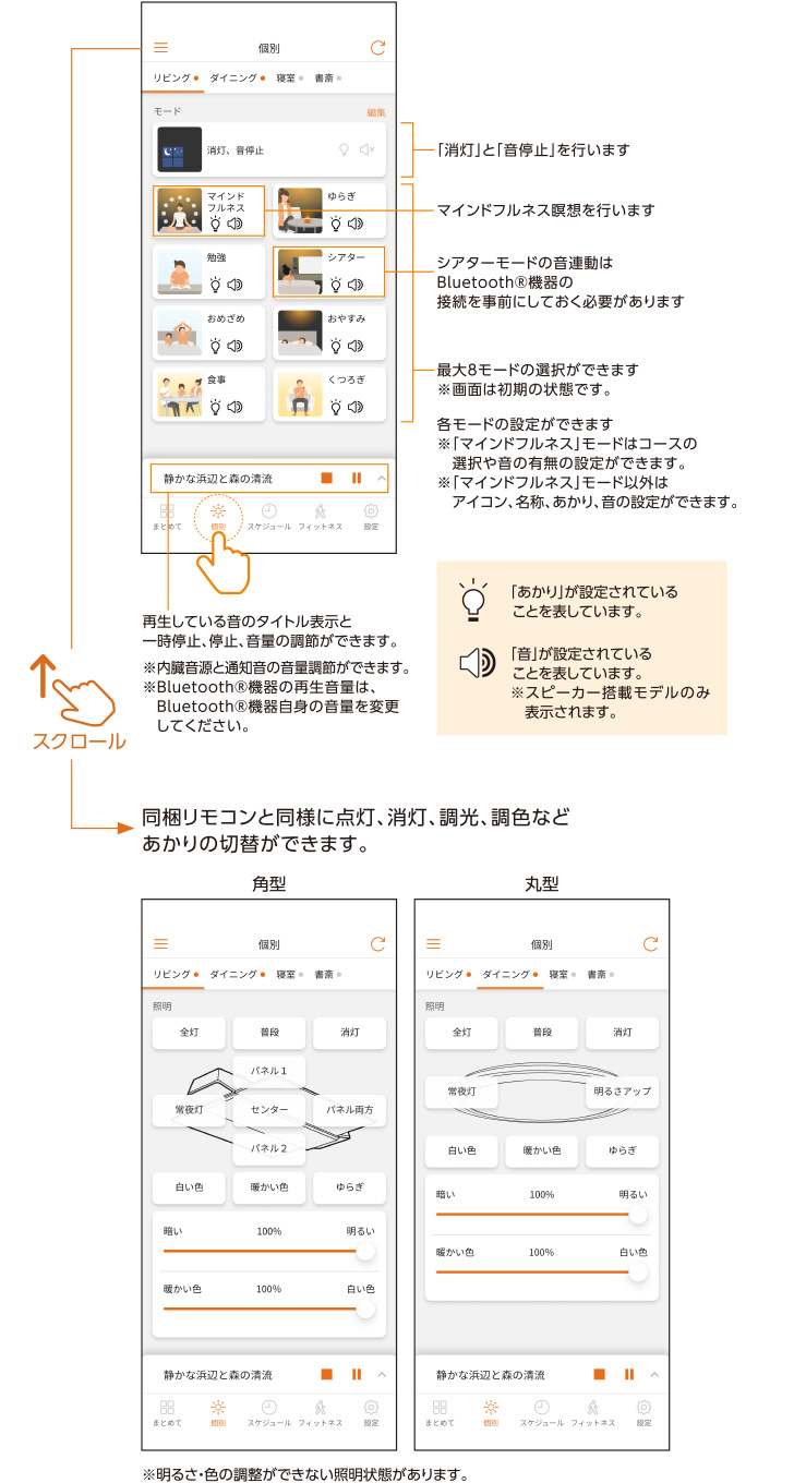 個別
