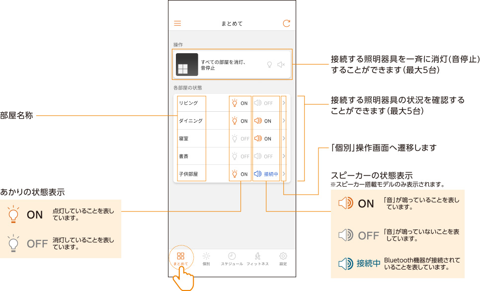 まとめて