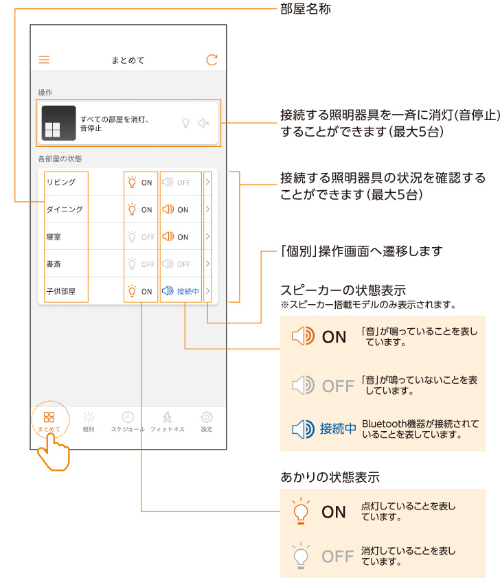まとめて