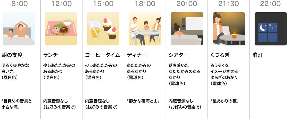 スケジュール例 平日の在宅ワーク