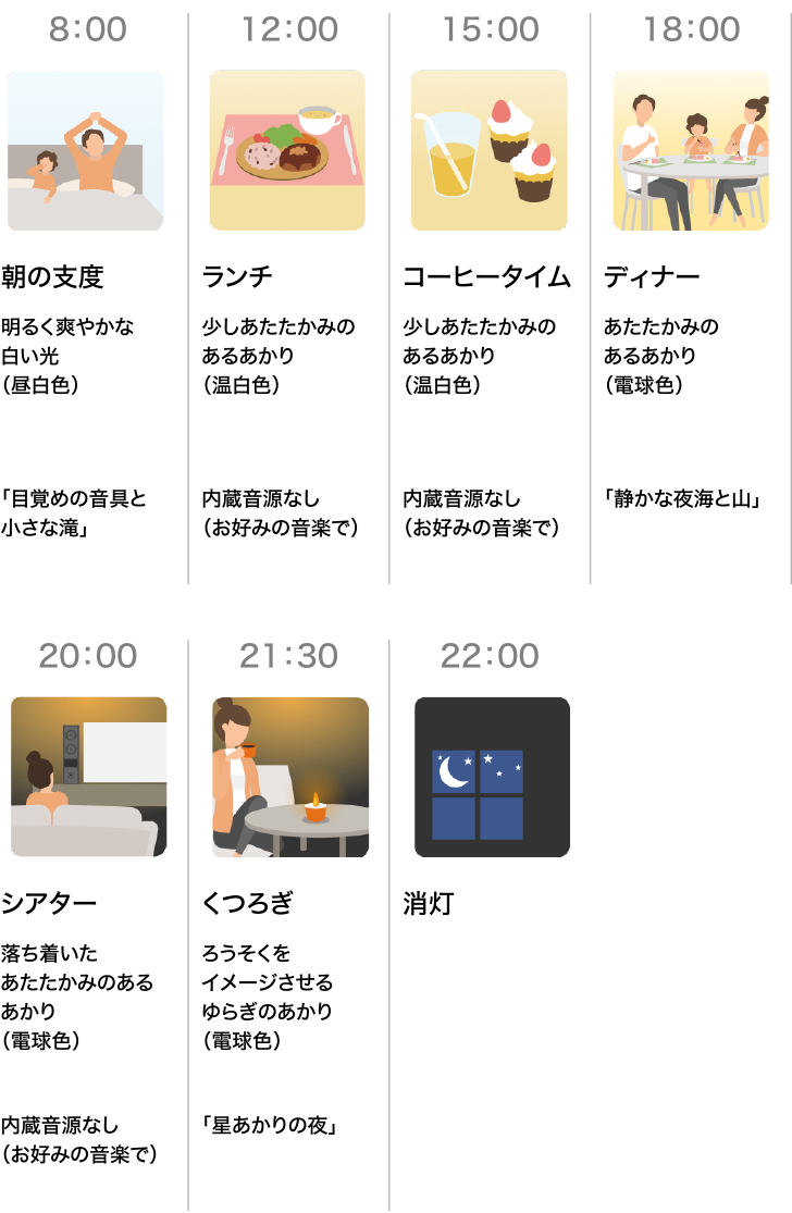 スケジュール例 平日の在宅ワーク