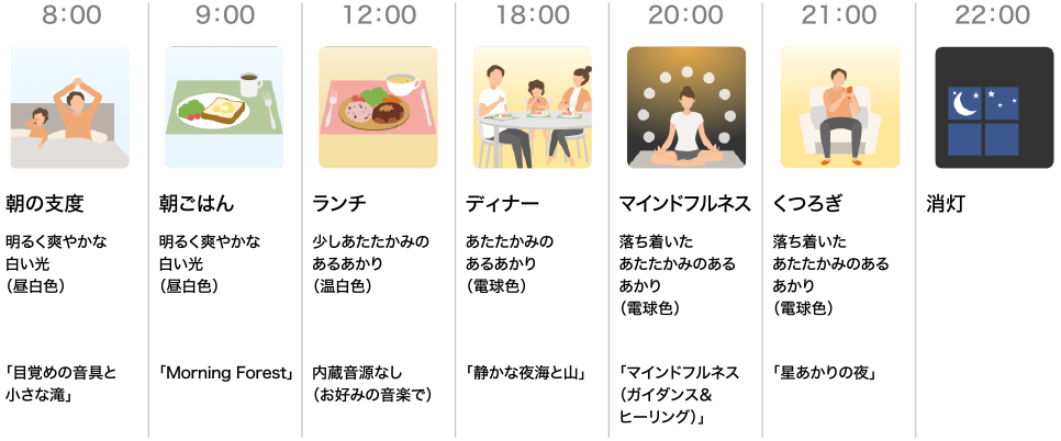 スケジュール例 生活リズム