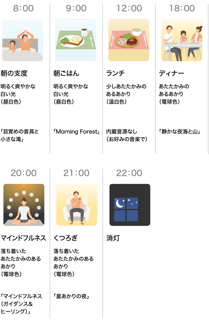 スケジュール例 生活リズム